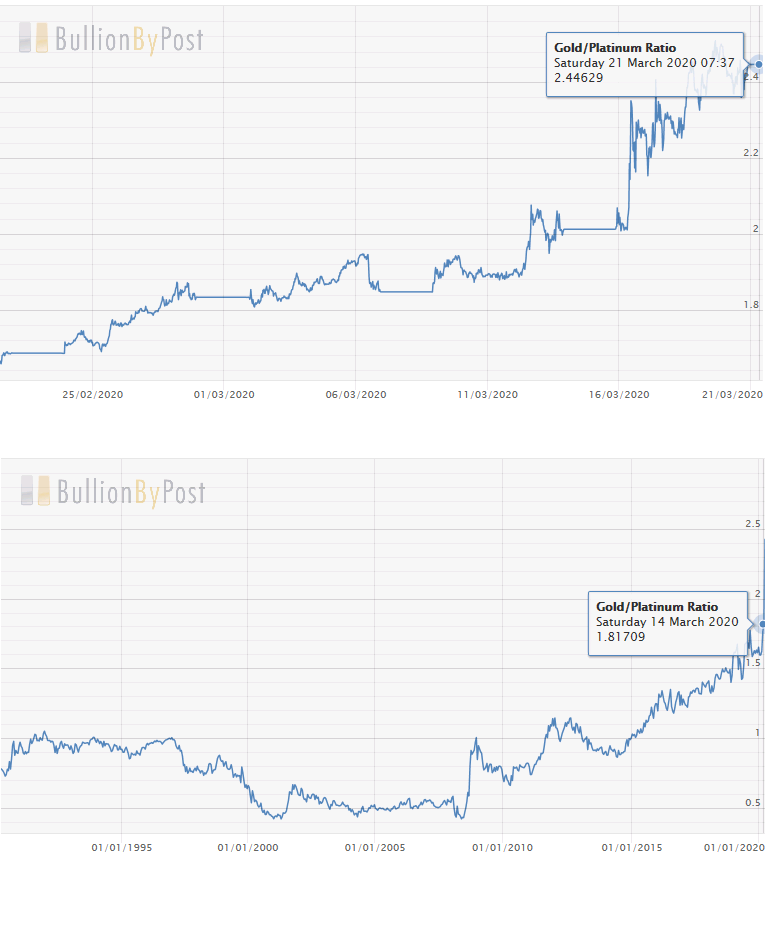 gold_platin_ratio.png