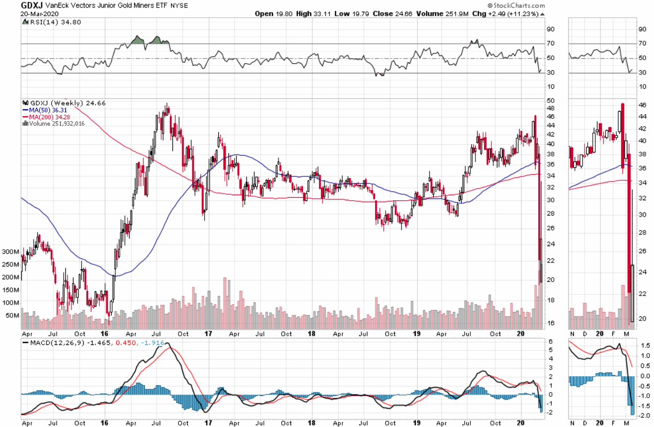 200322-gdxj-weekly.gif