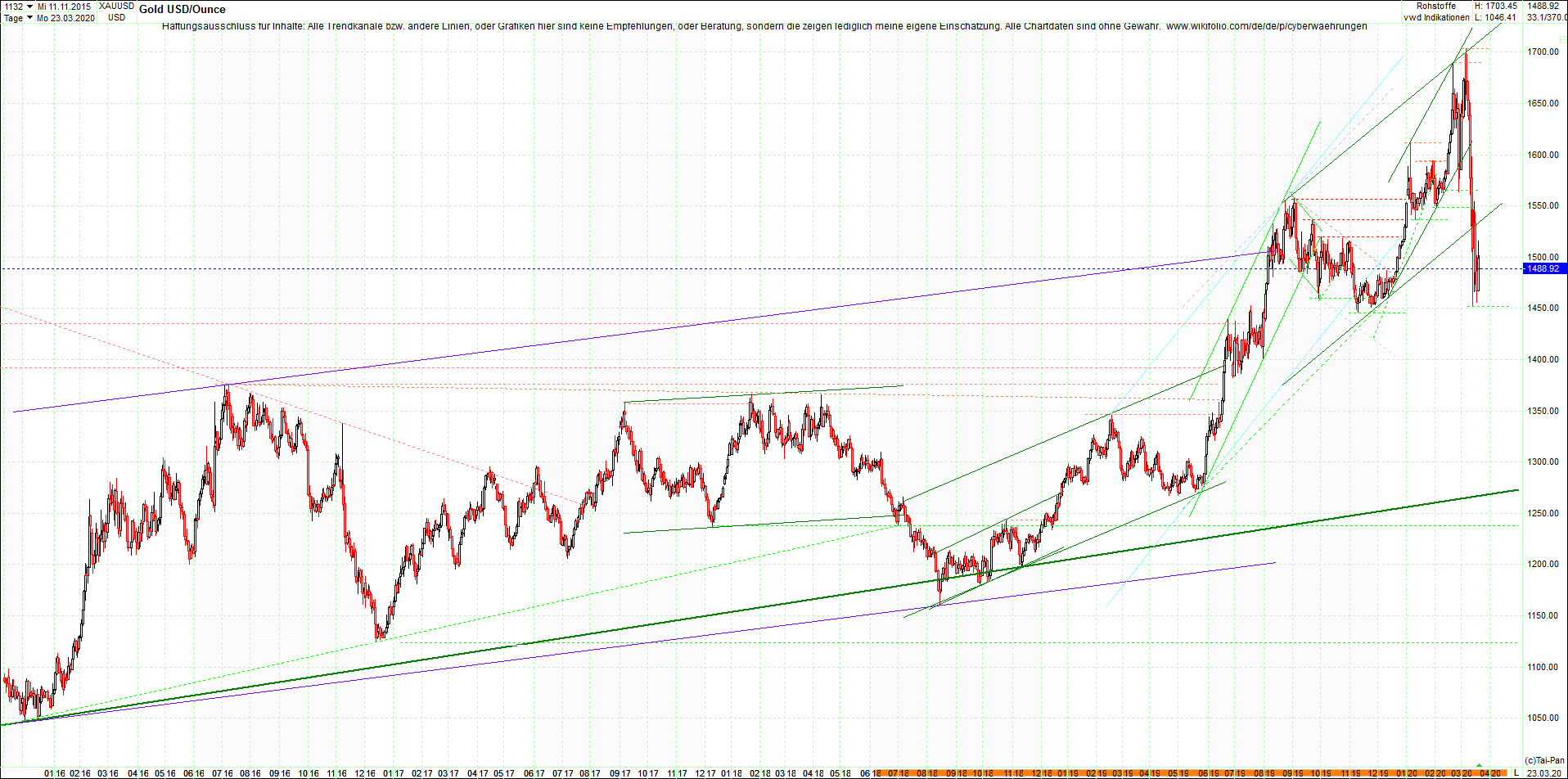 gold_chart_heute_am_morgen.png