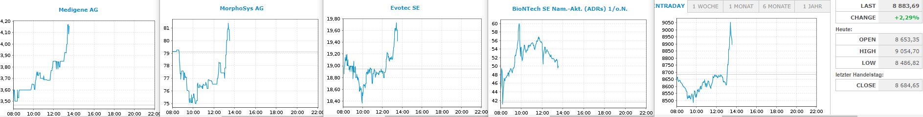 biotechs_2020-03-23_1335h.png