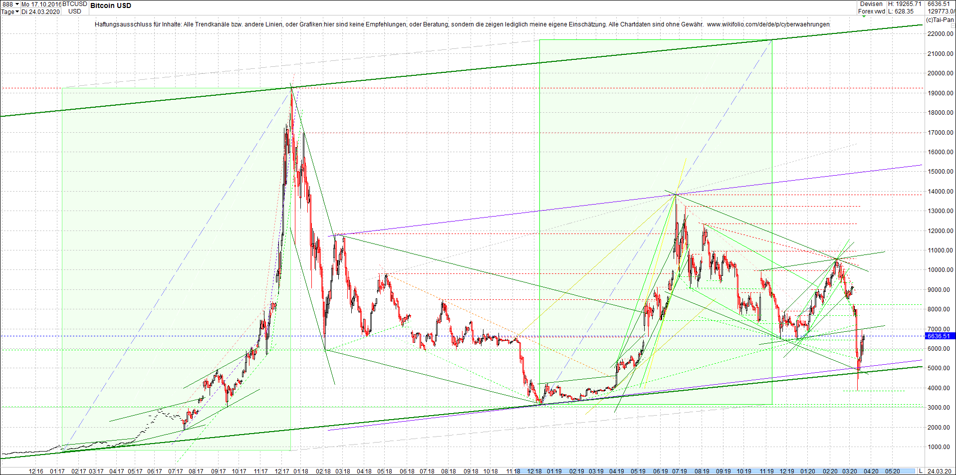 bitcoin_chart_heute_abend.png