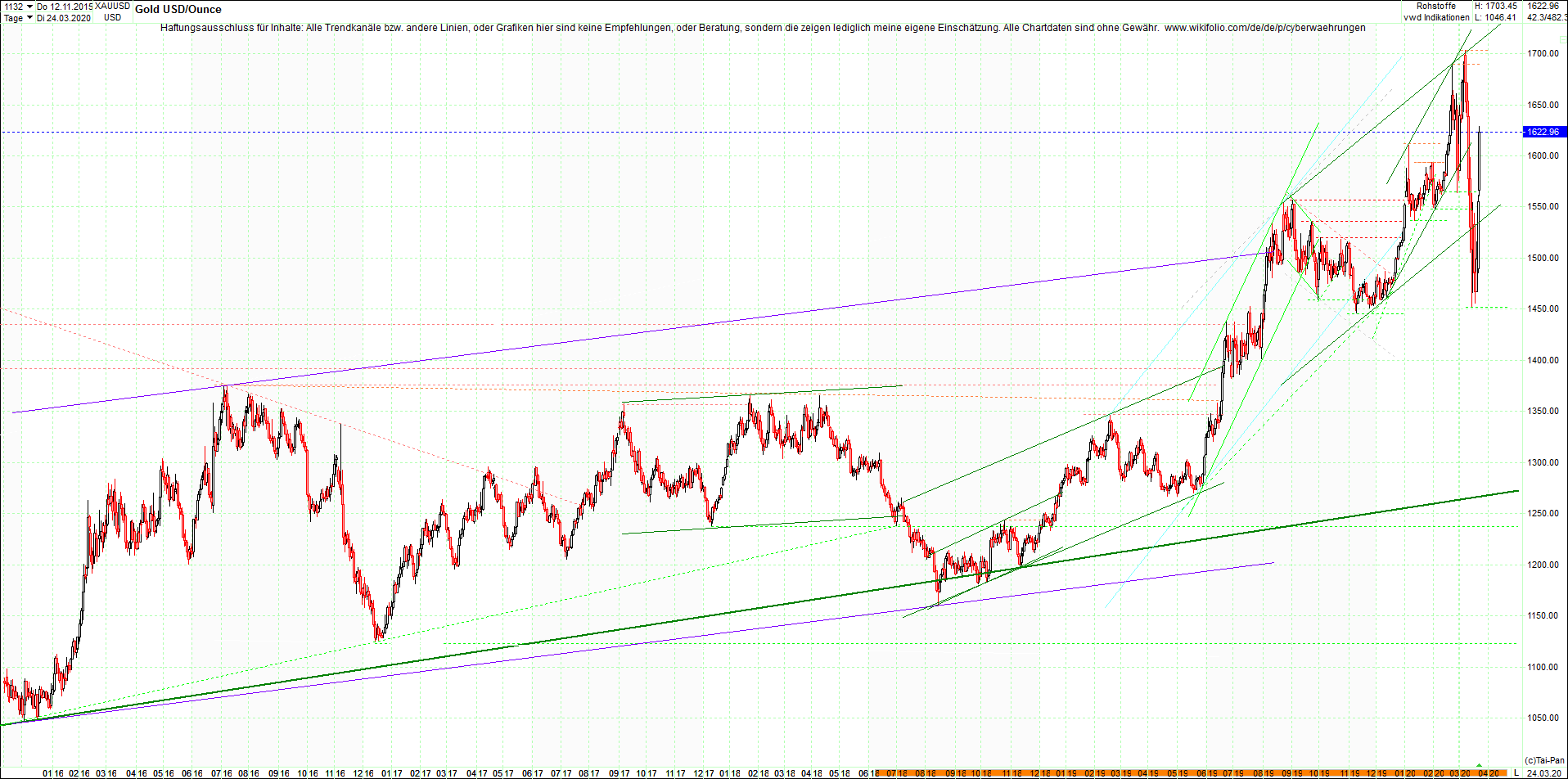 gold_chart_heute_abend.png