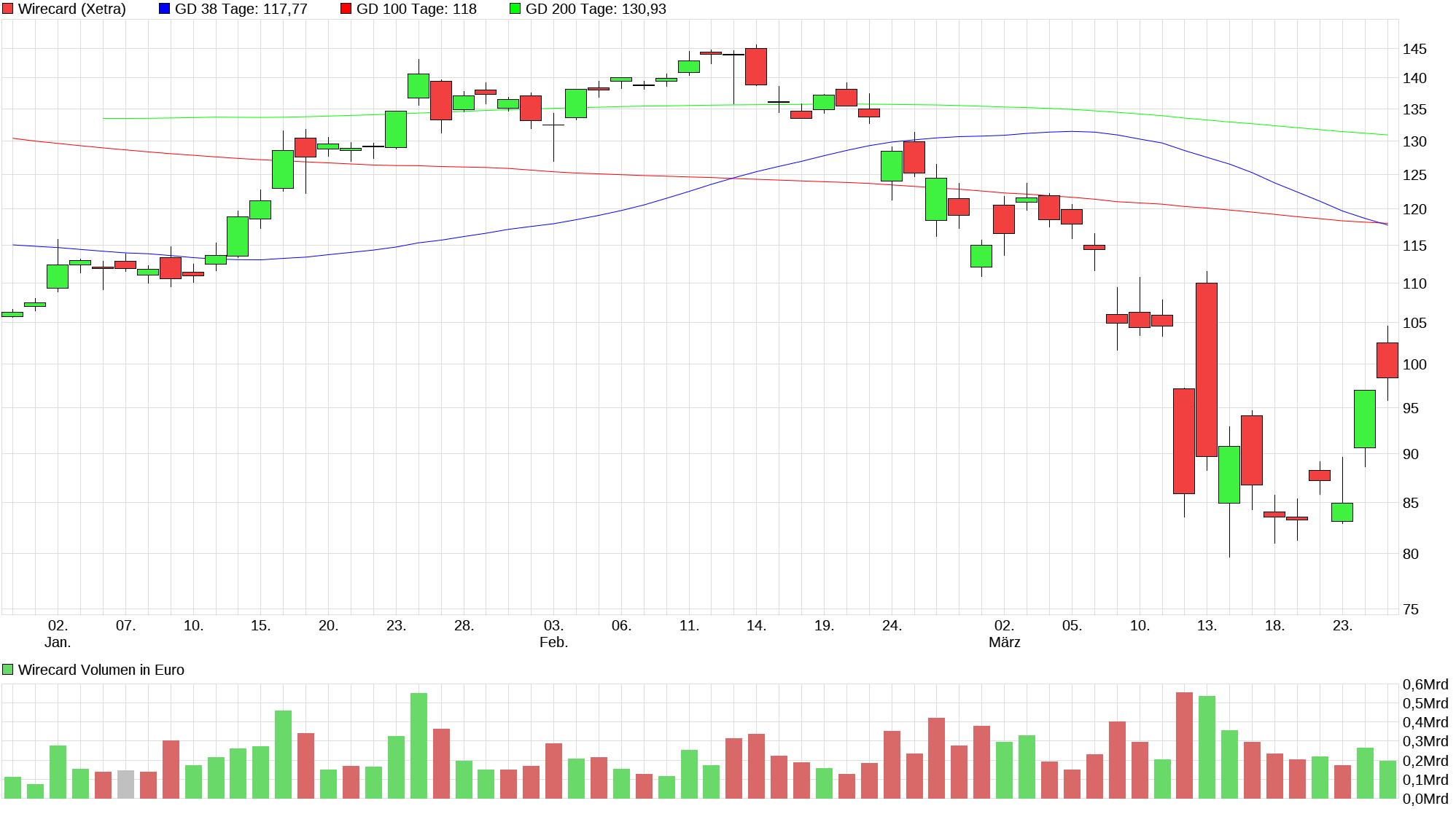 chart_quarter_wirecard.png