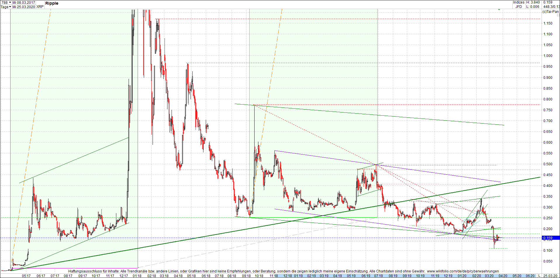 ripple_(xrp)_chart_heute_abend.png