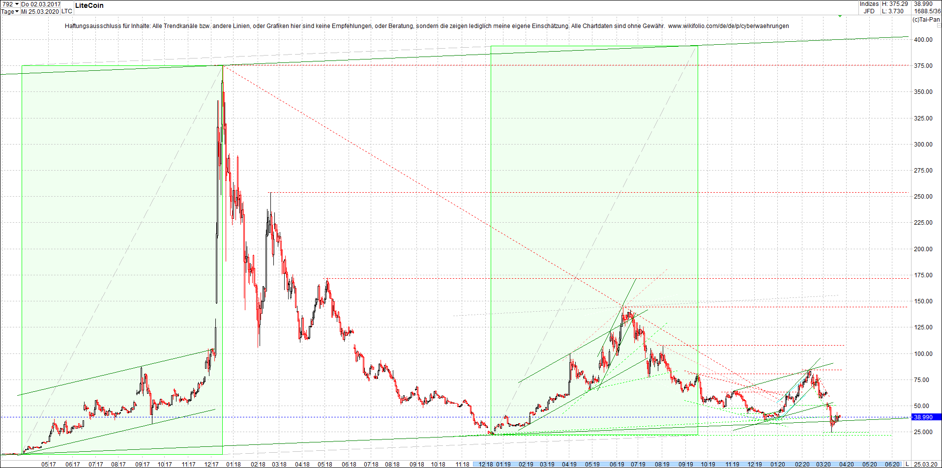 litecoin_(ltc)_chart_heute_abend.png