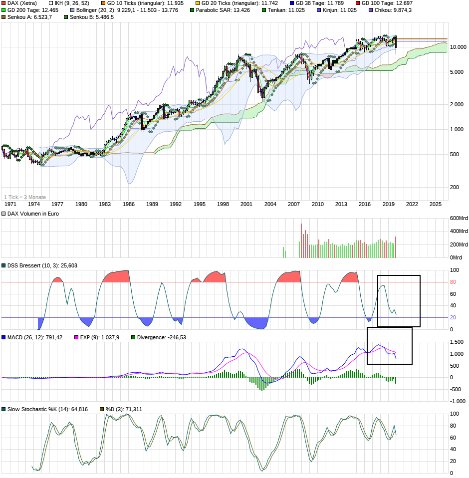 chart_all_dax.png