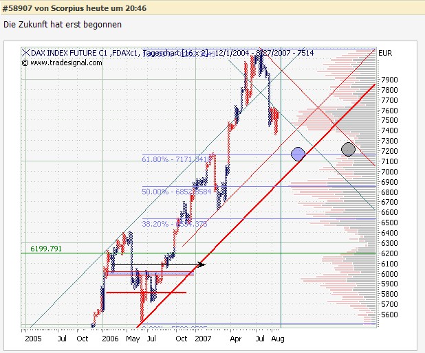 dax_2007-08-27.jpg