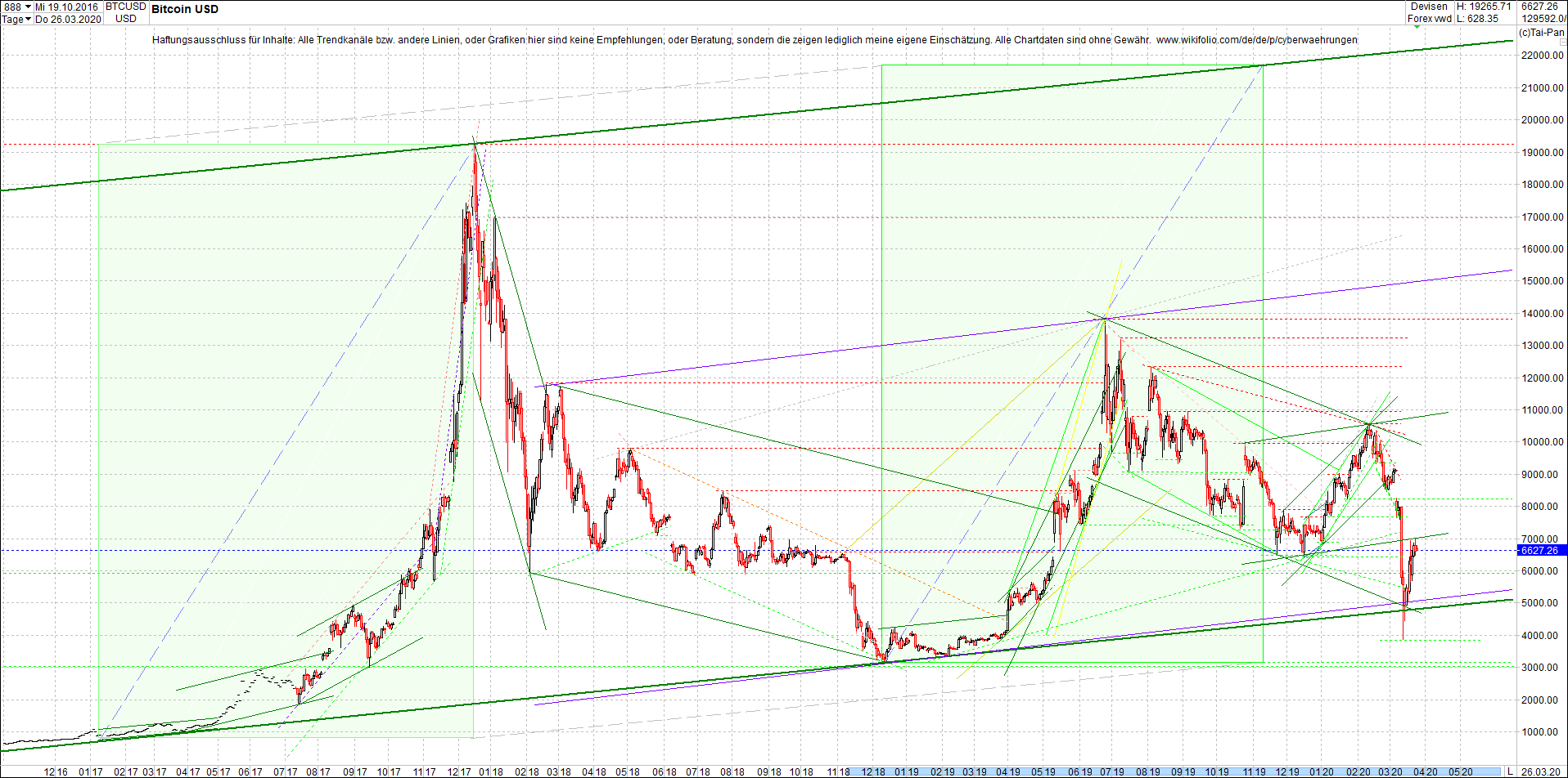 bitcoin_chart_am_morgen.png