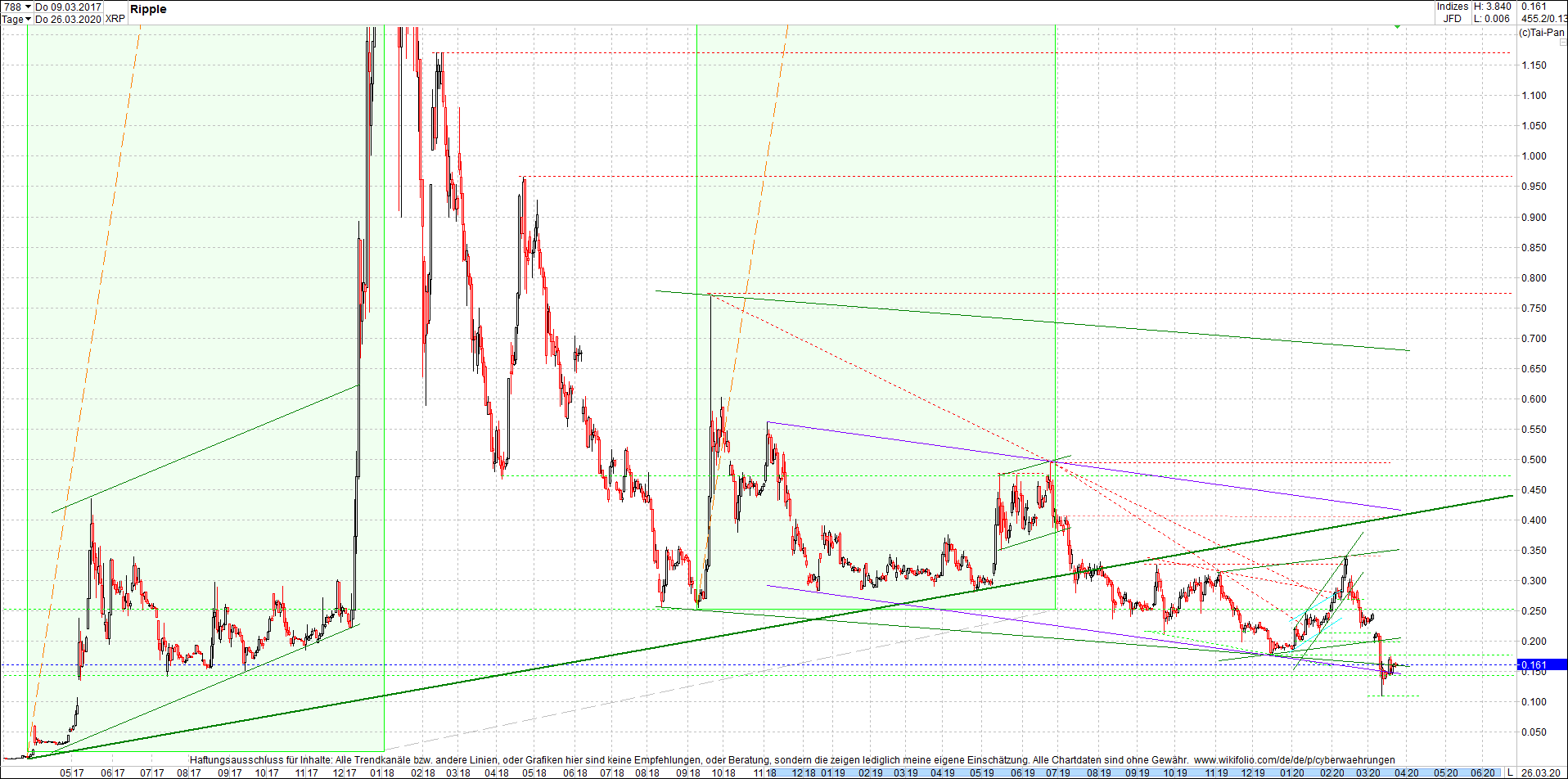 ripple_(xrp)_chart_heute_morgen.png