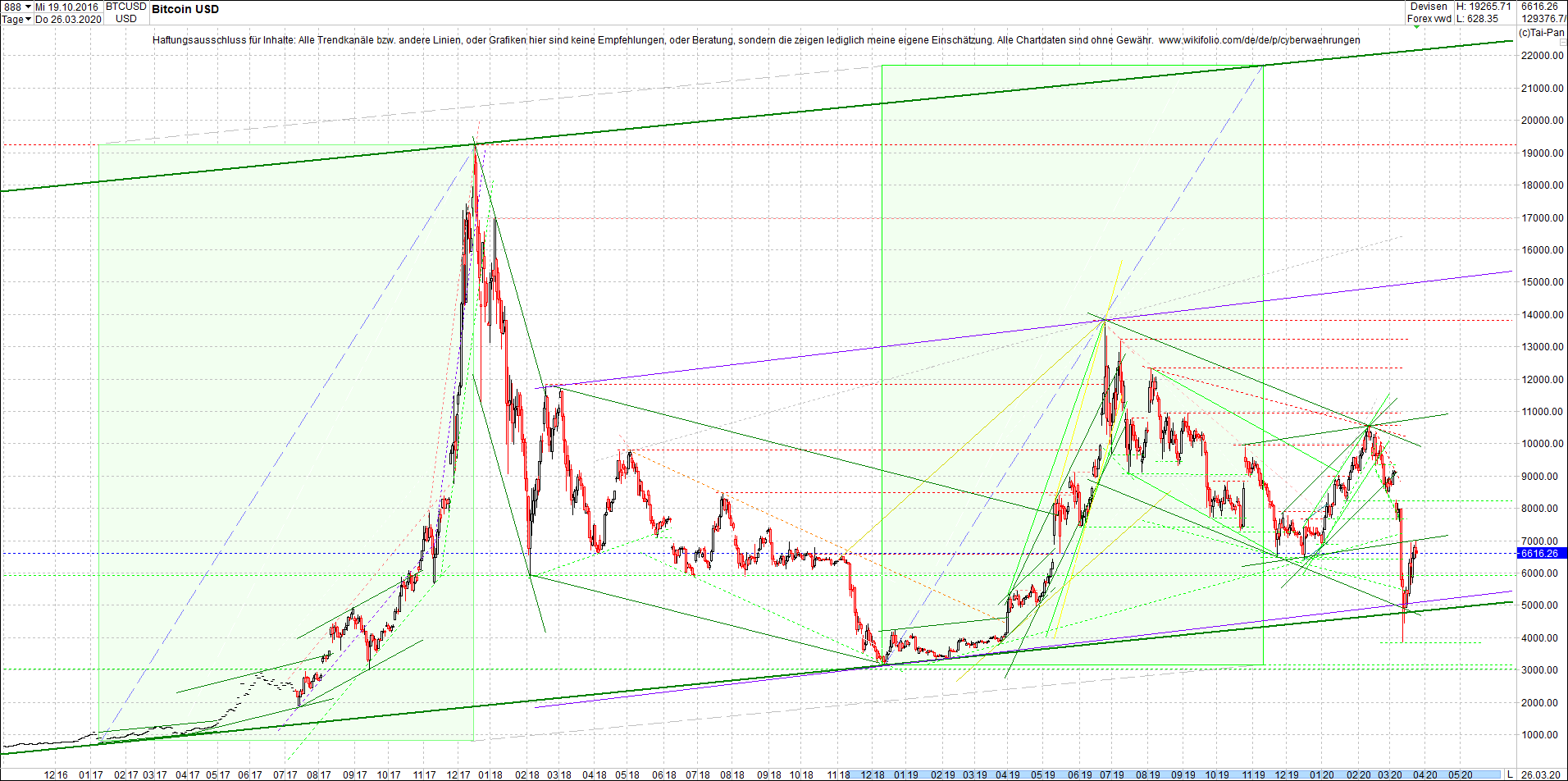 bitcoin_chart_heute_nachmittag.png