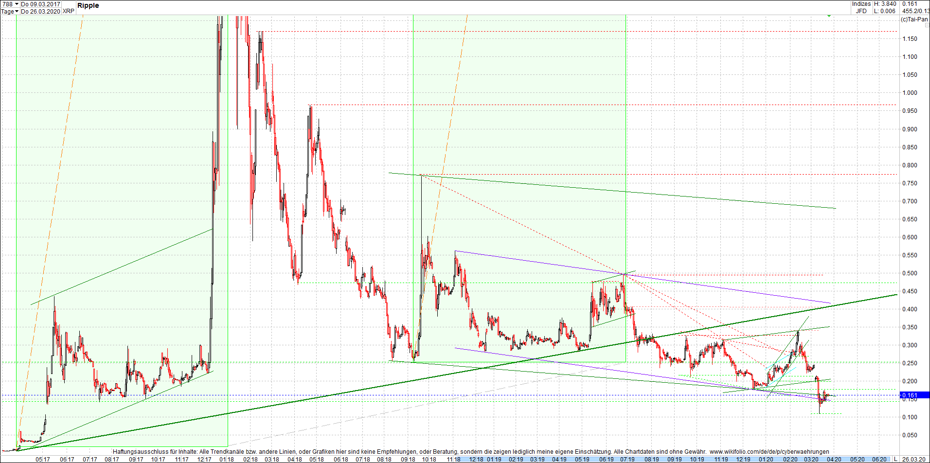 ripple_(xrp)_chart_heute_abend.png