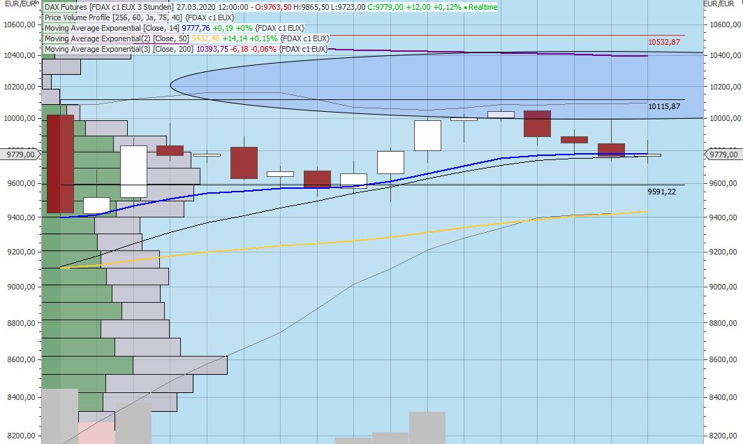 200327_fdax_3h.jpg