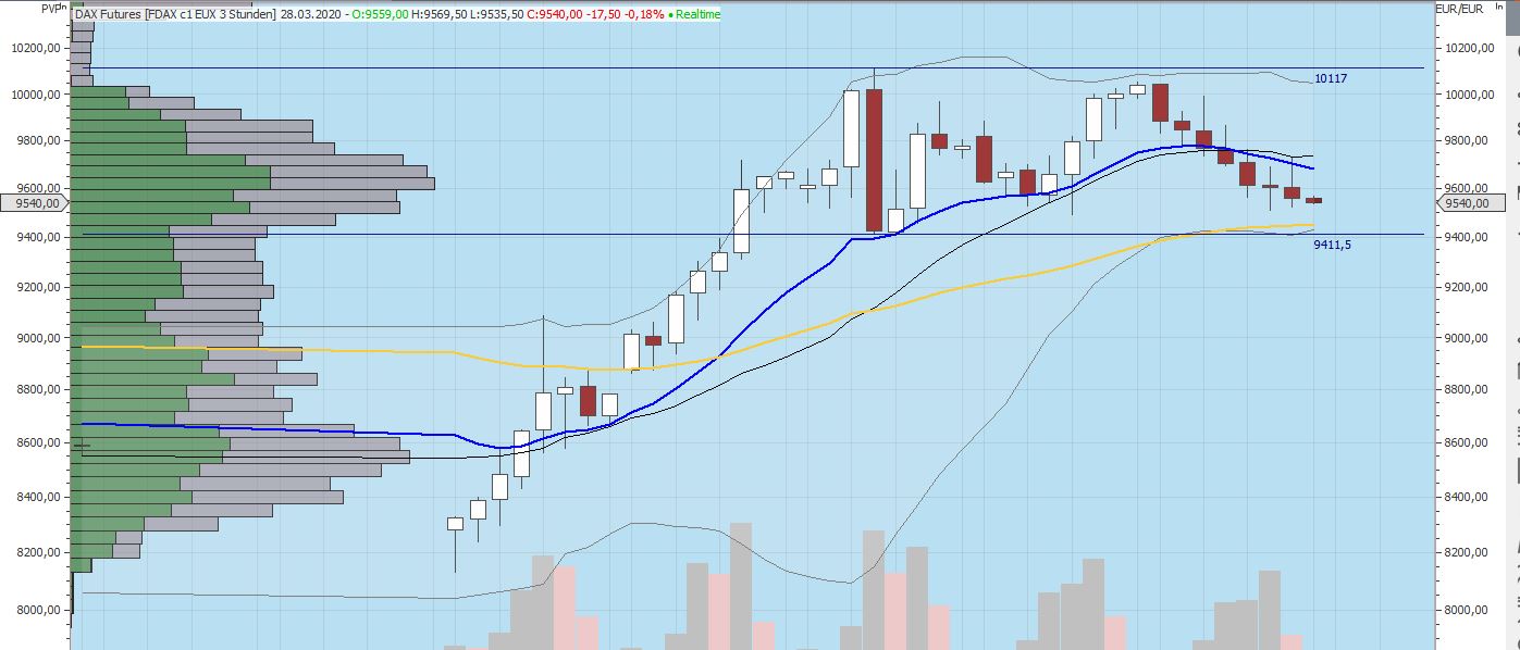 200327_dax_futures.jpg