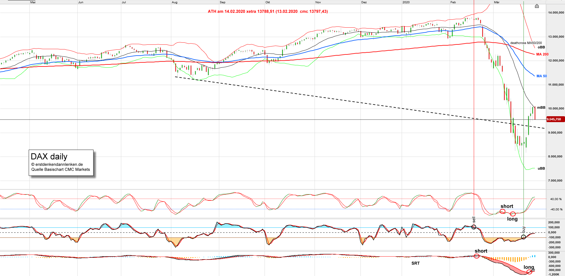 dax-daily.png