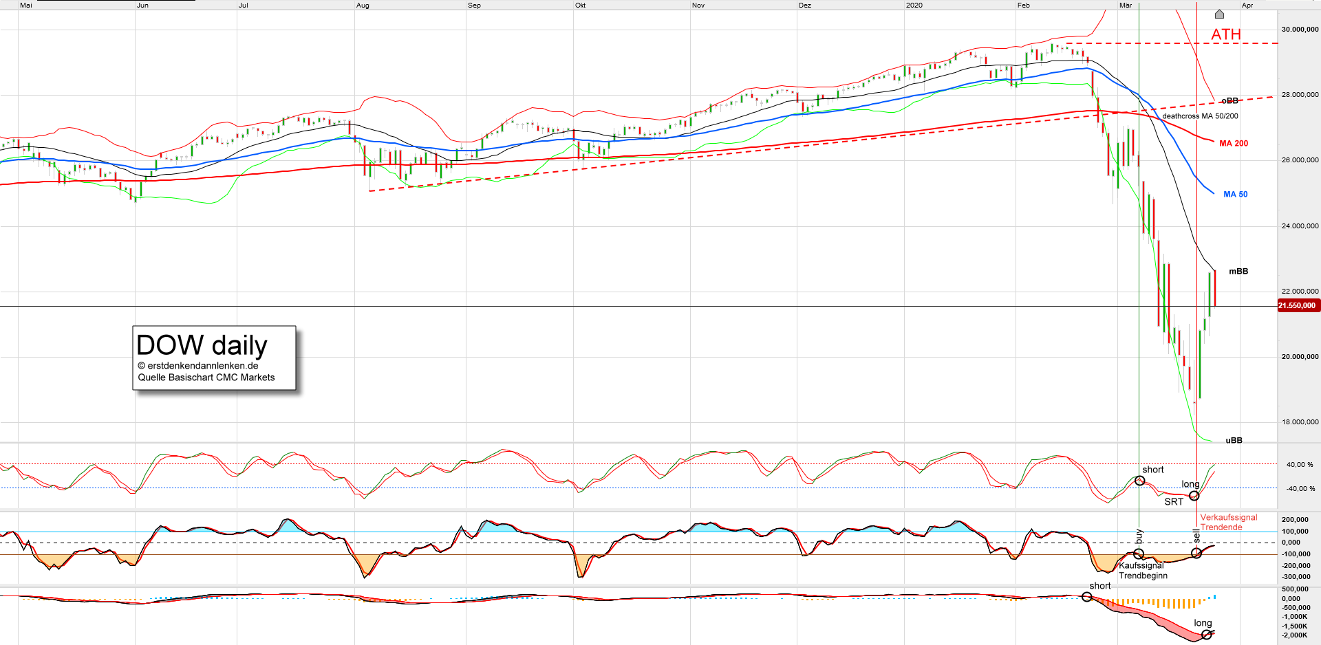 dow-daily.png