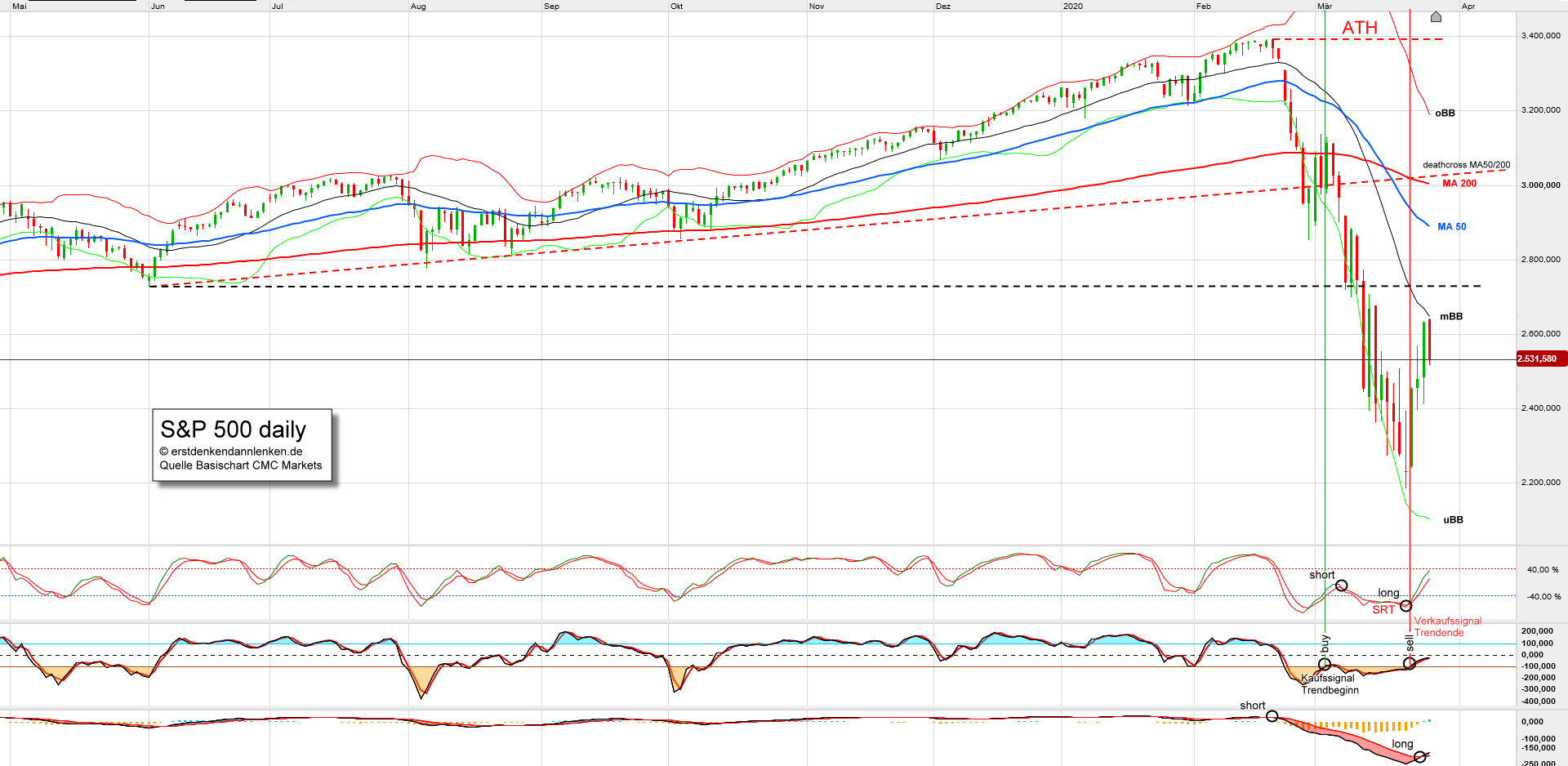 spx-daily.png