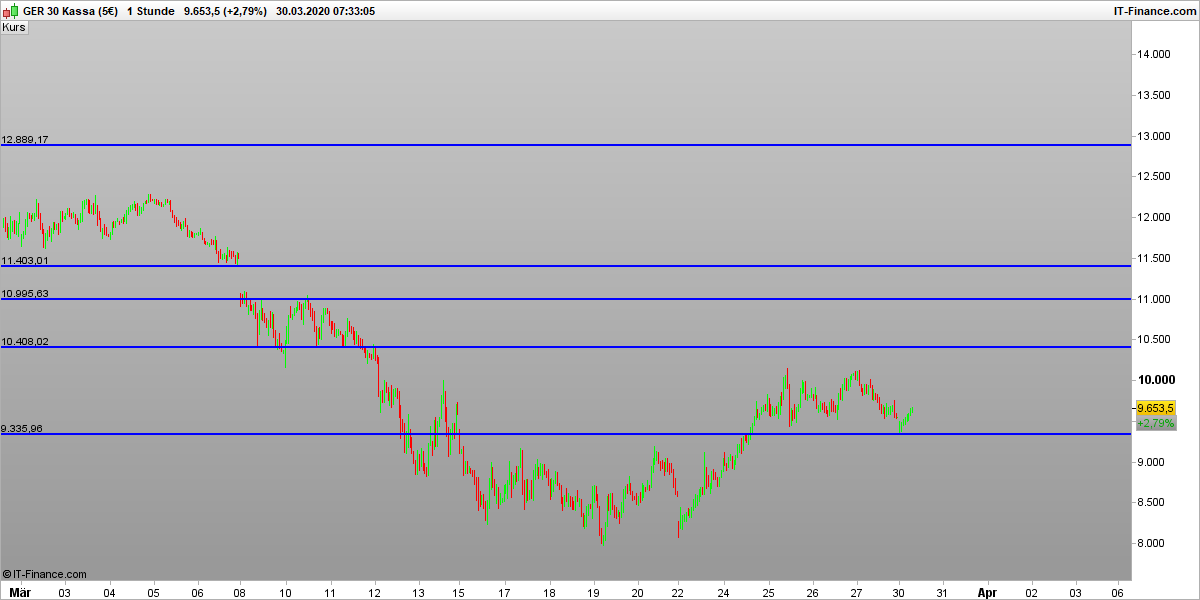 dax-1-stunde.png