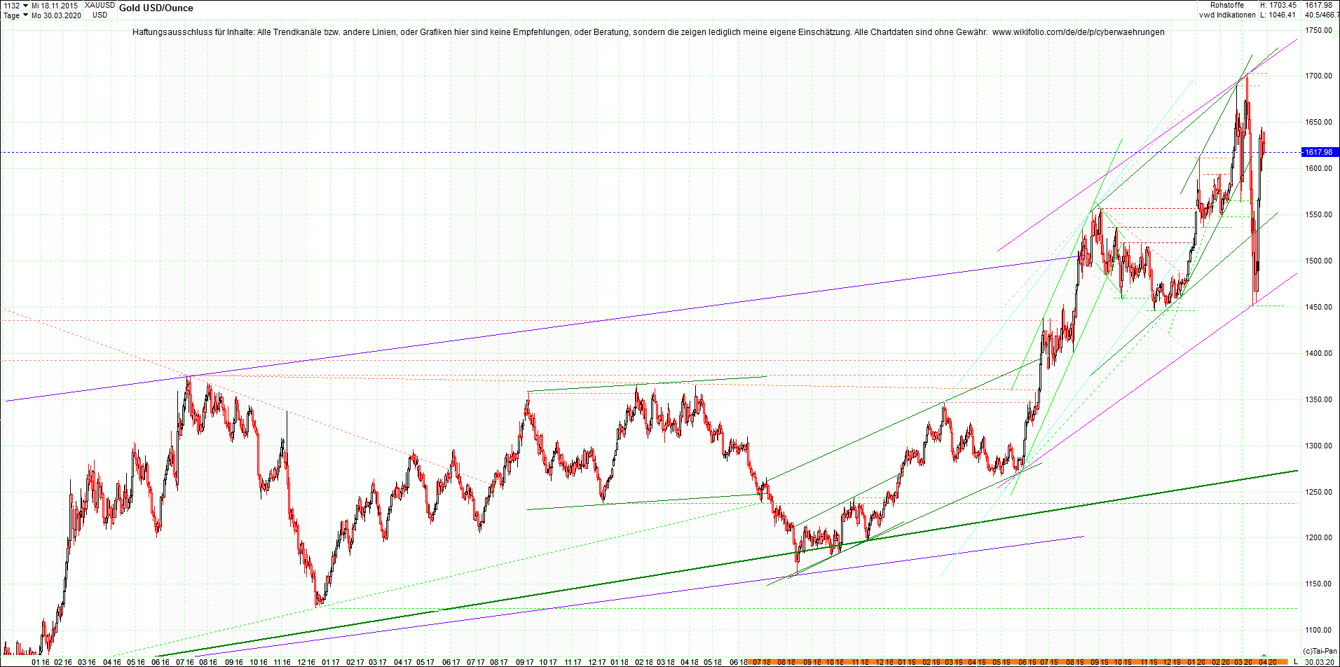 gold_chart_heute_am_morgen.png