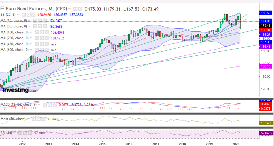 euro_bund_futures.png