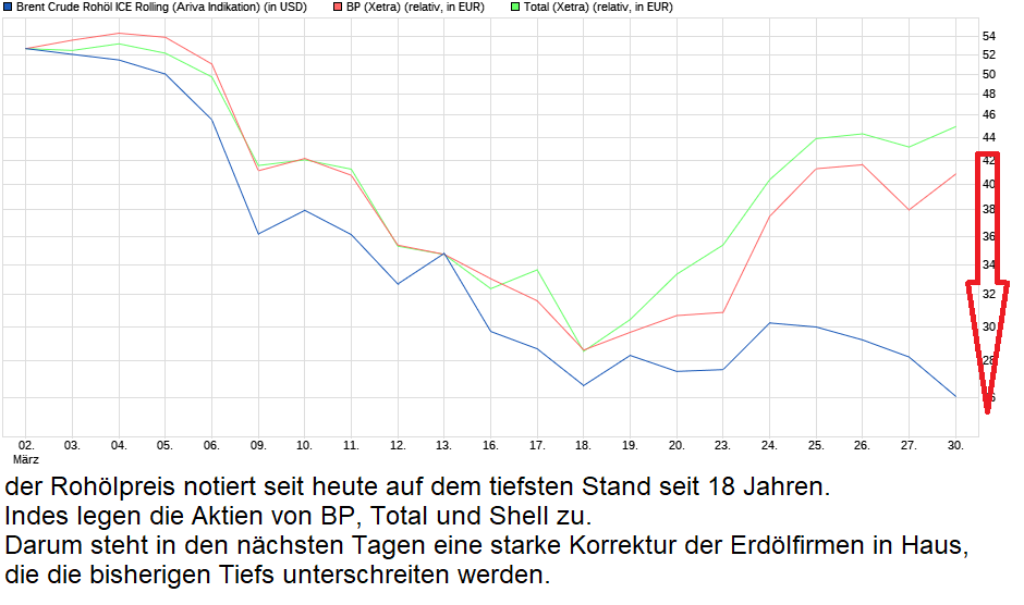 chart_month_brentcruderoh__licerolling.png