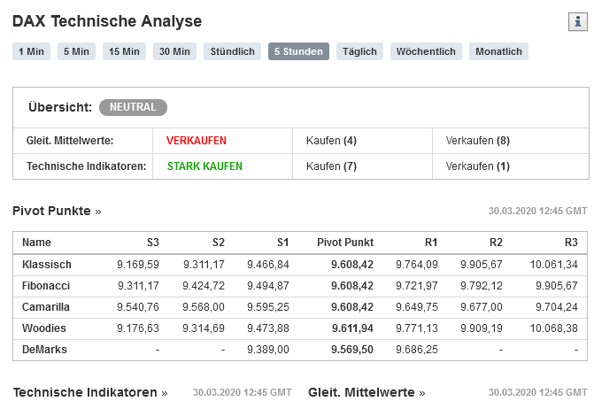 dax_pivots_4_h_9608.png