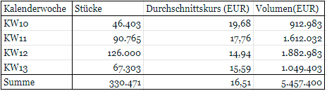 s_t_weekly_stockbuybacks.png