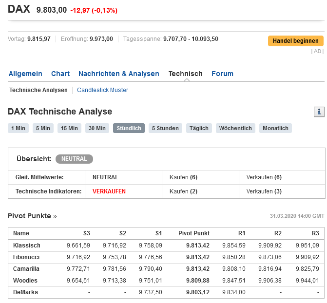 dax_9803_pivots.png