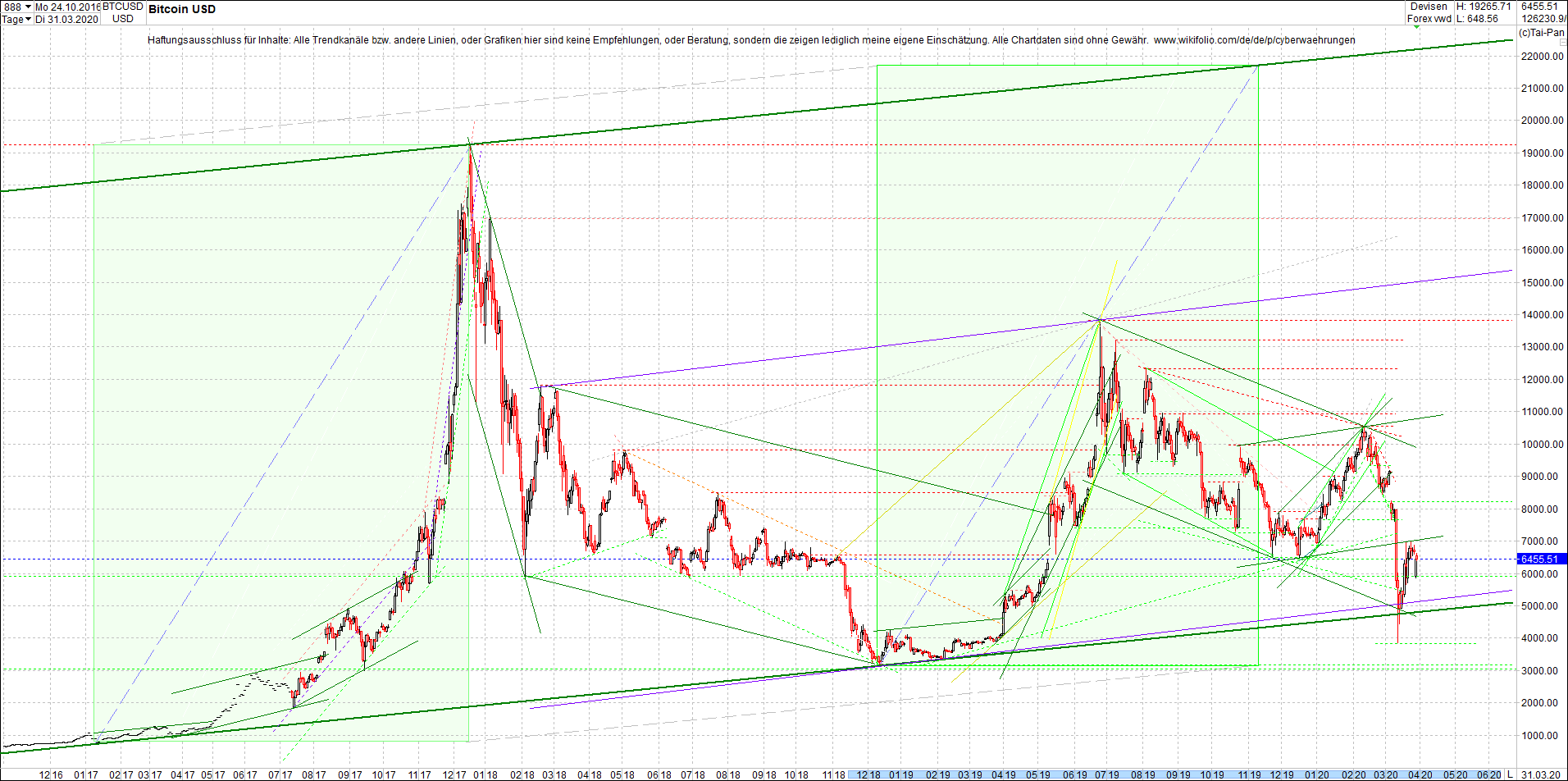 bitcoin_chart_heute_abend.png