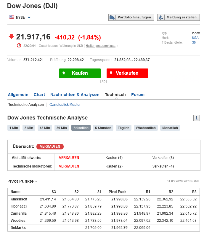 dow_pivots_21917.png