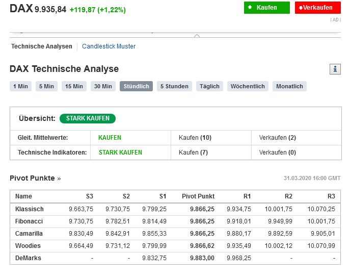 dax_pivots_1_h_9935.png