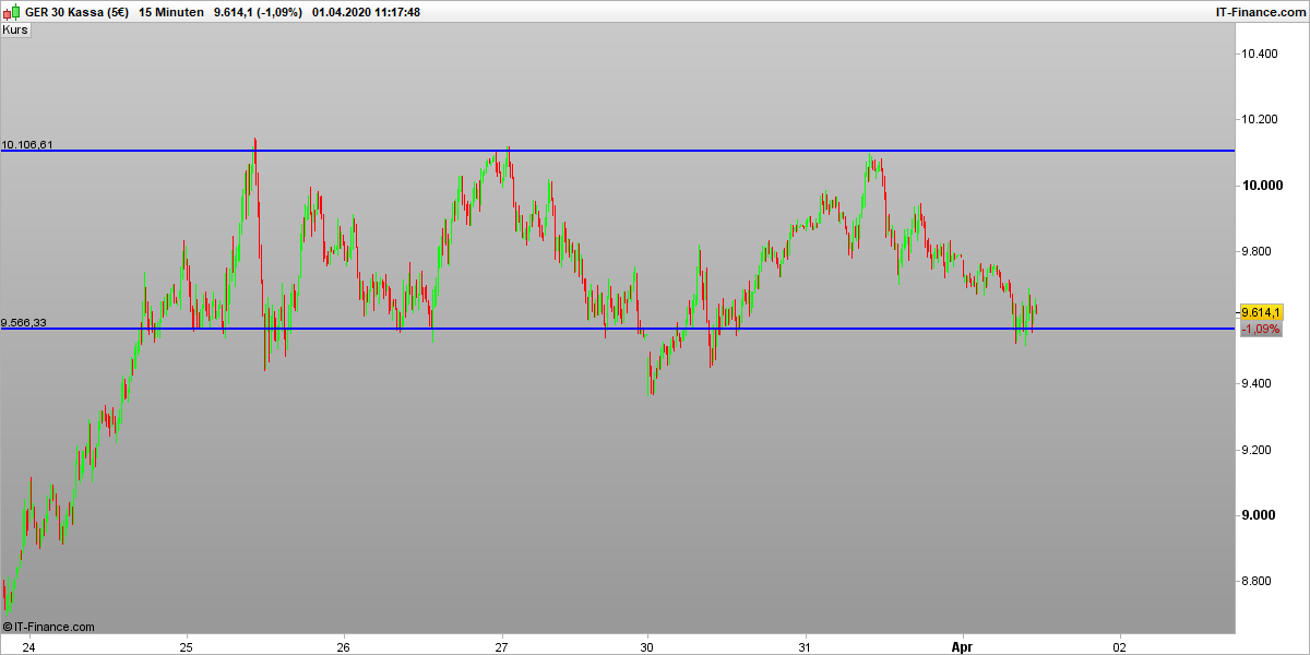 dax-15-minuten.png