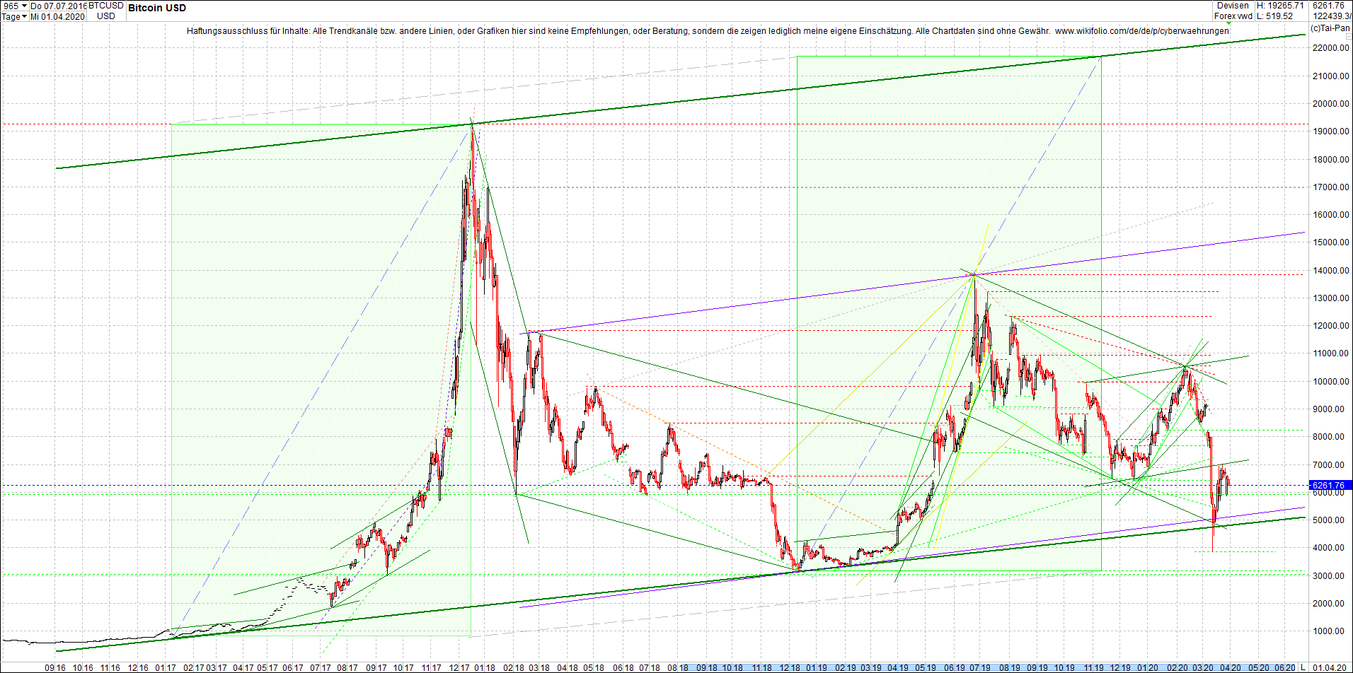 bitcoin_chart_heute_abend.png