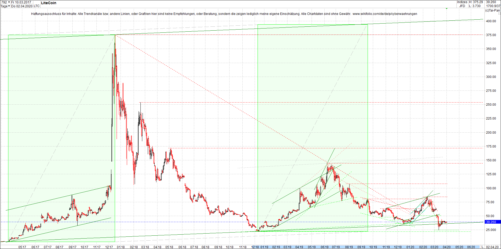 litecoin_(ltc)_chart_heute_morgen.png