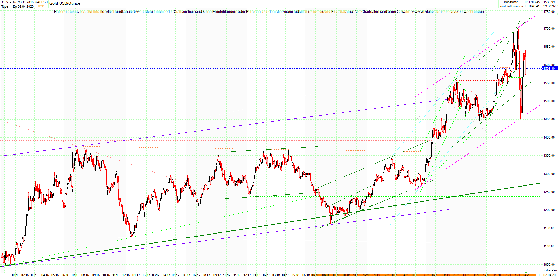 gold_chart_heute_am_morgen.png