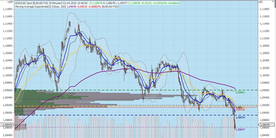 200402_rebound_eur-usd_l__uft.jpg