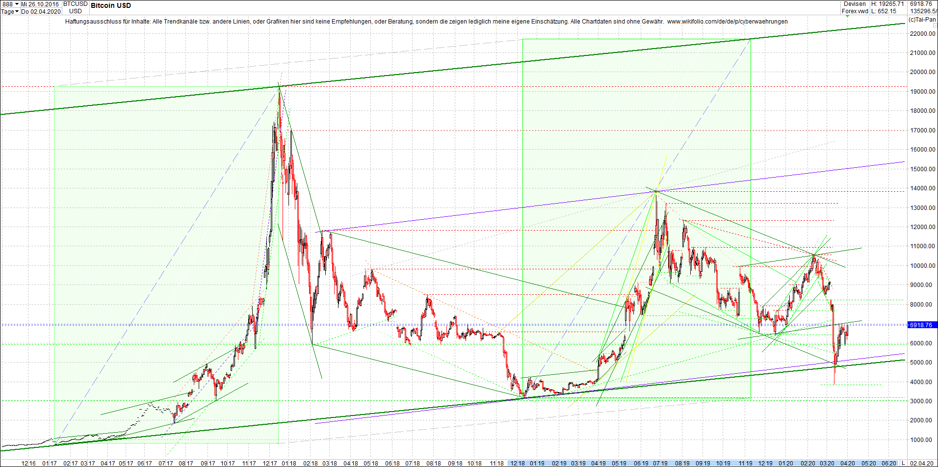 bitcoin_chart_heute_abend.png