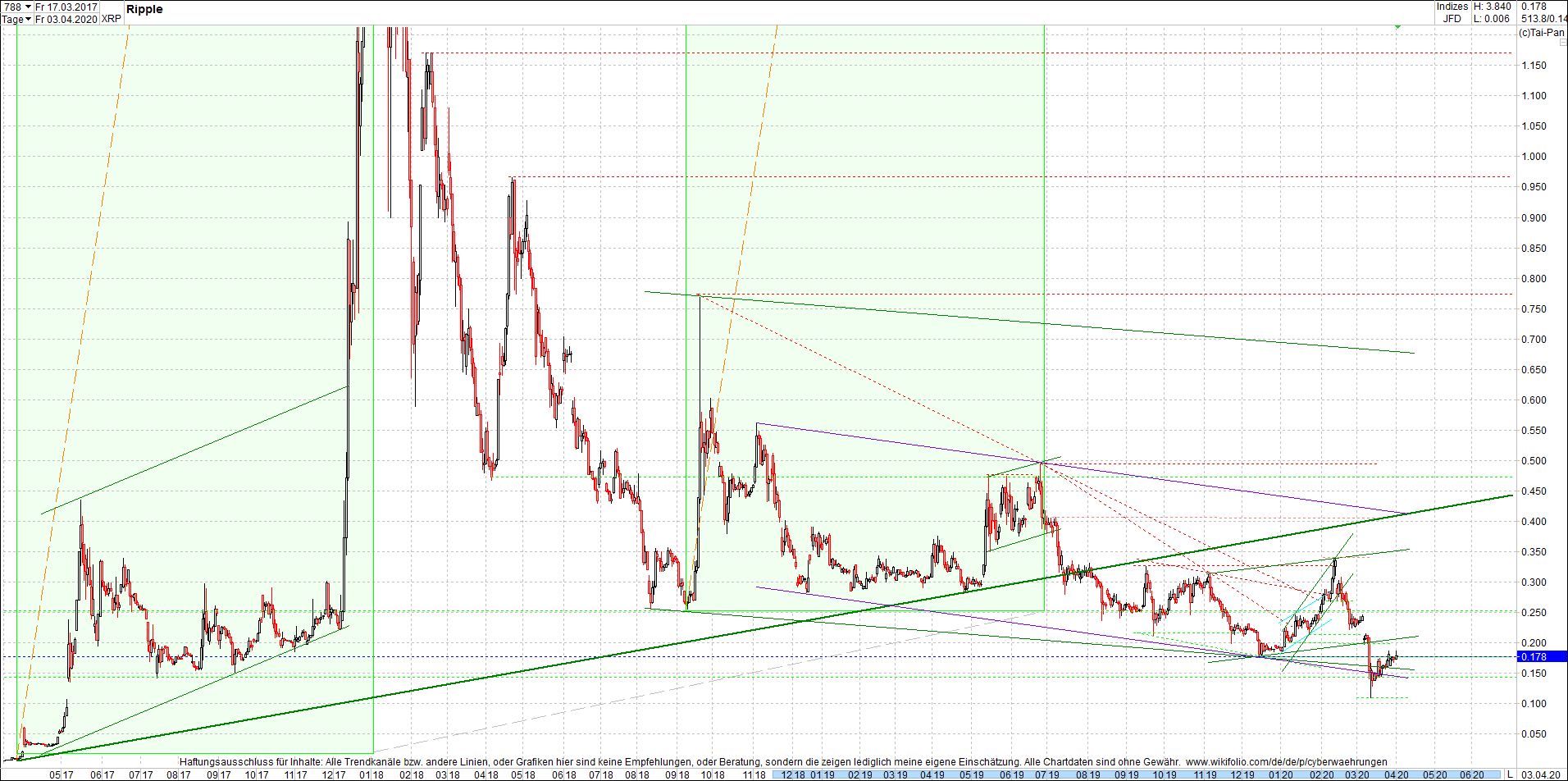 ripple_(xrp)_chart_heute_morgen.png