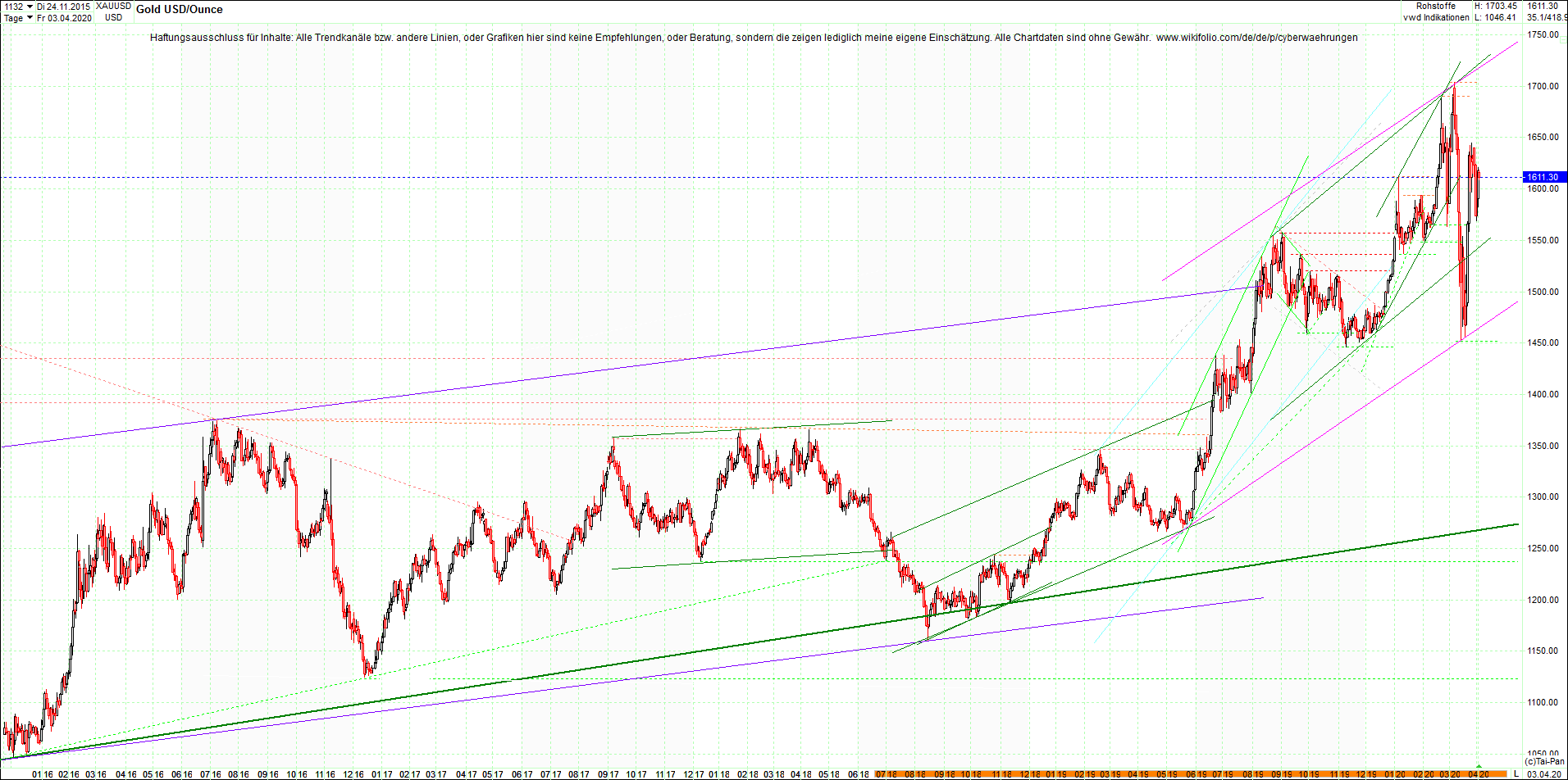 gold_chart_heute_am_morgen.png