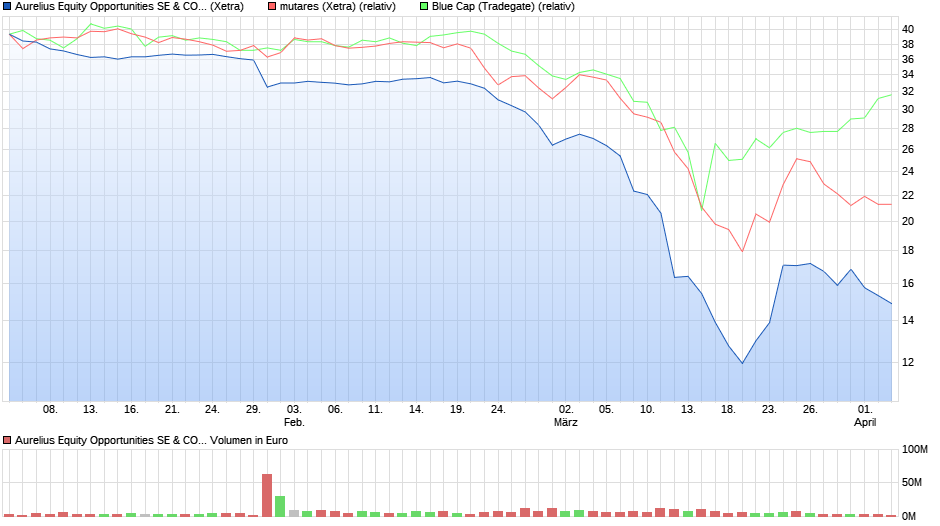 chart_quarter_aureliusequityopportunitiessecokga....png