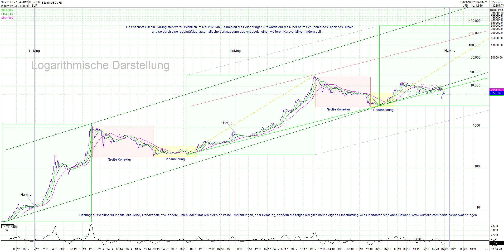 bitcoin_(btc)_chart_sehr_langfristig.png