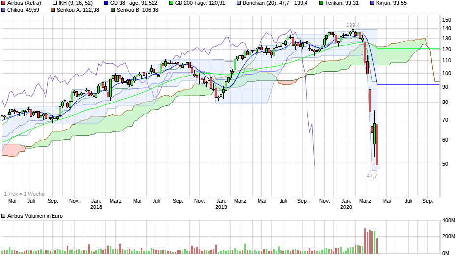 chart_3years_airbus.png