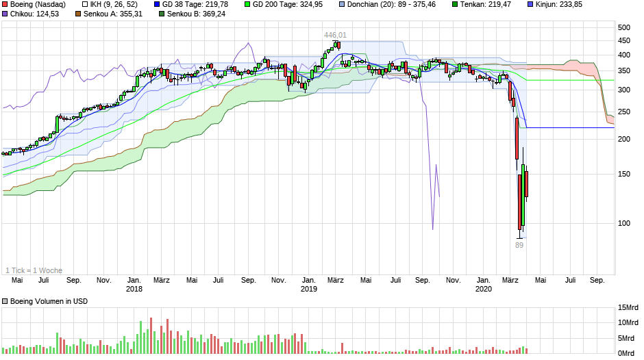 chart_3years_boeing.png