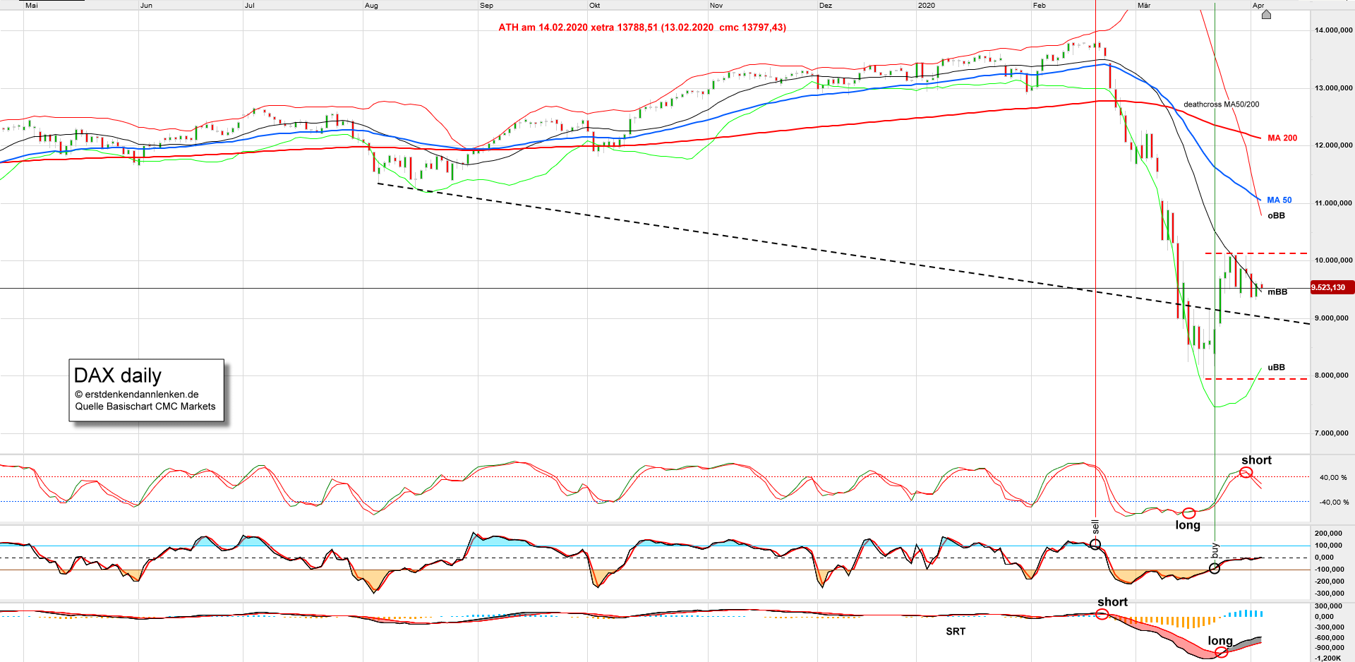 dax-daily.png