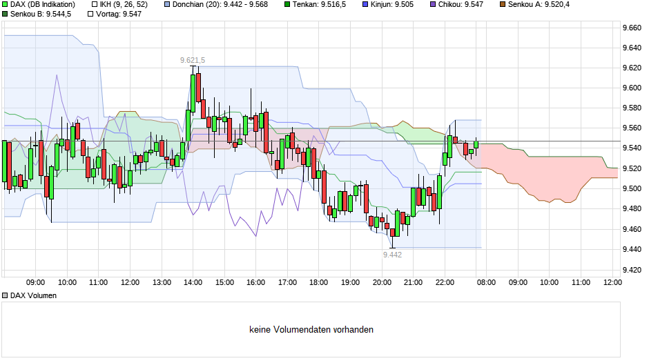 chart_intraday_daxwpssg006cccccccx.png