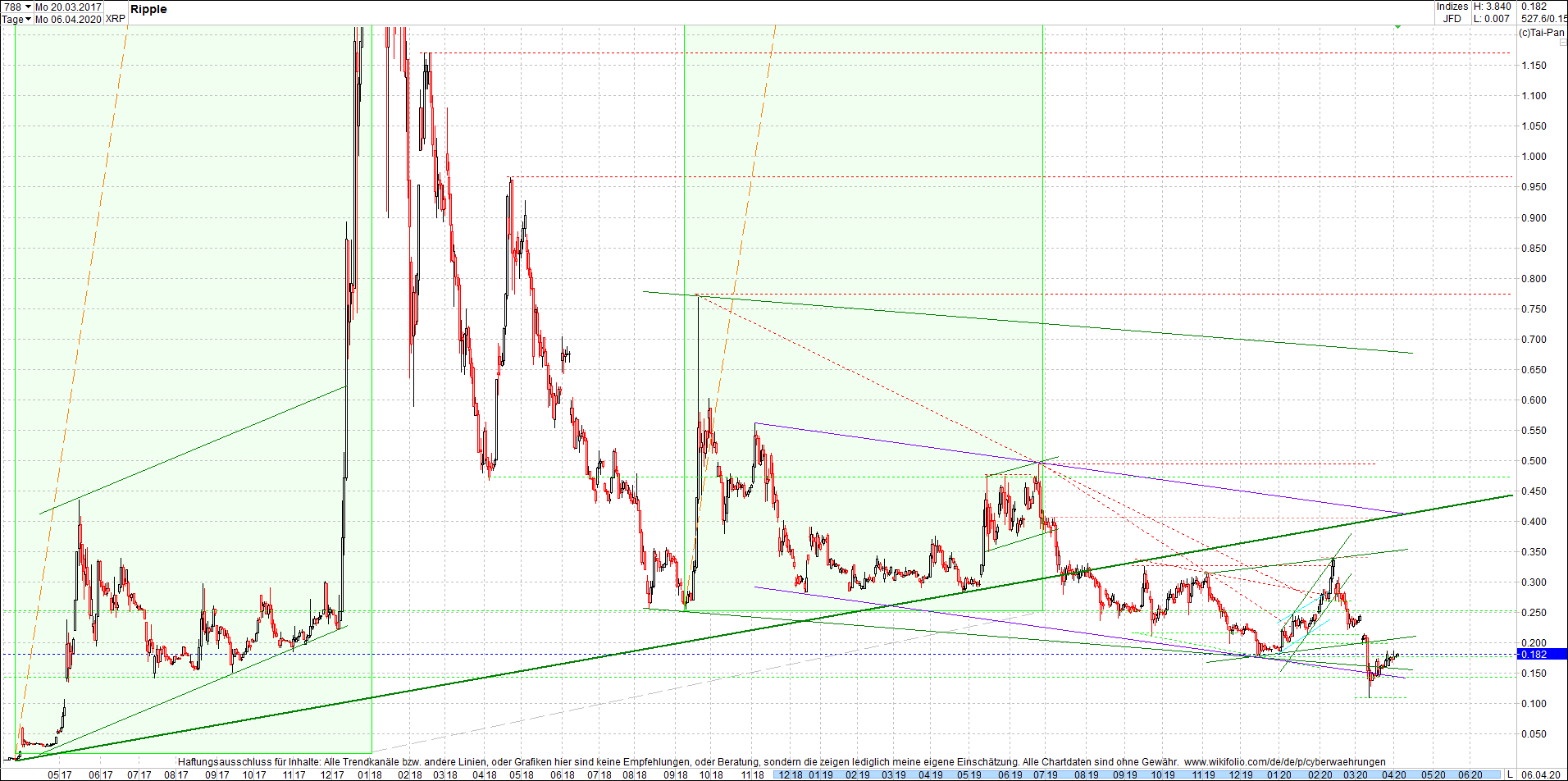 ripple_(xrp)_chart_heute_morgen.png