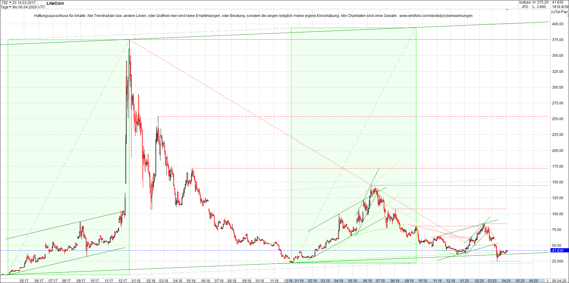 litecoin_(ltc)_chart_heute_morgen.png