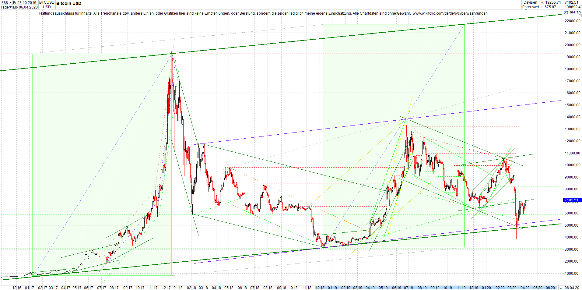 bitcoin_chart_heute_nachmittag.png