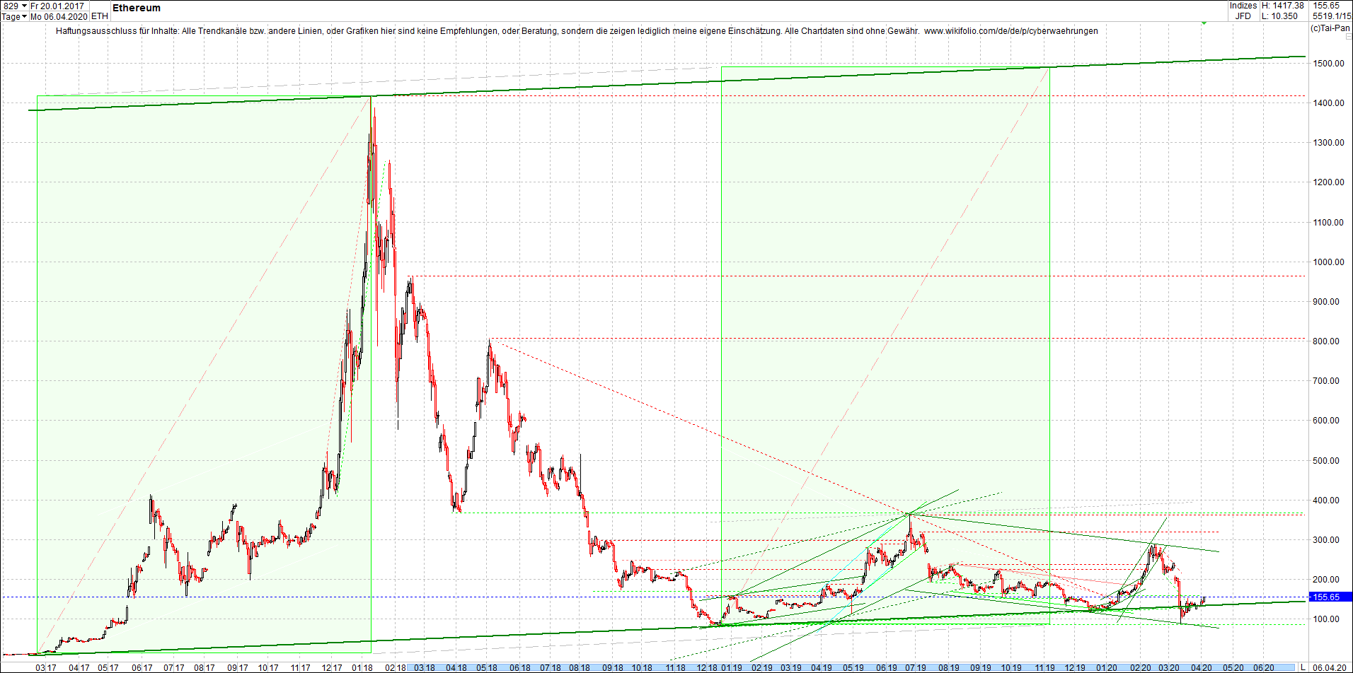 ethereum_chart_nachmittag.png