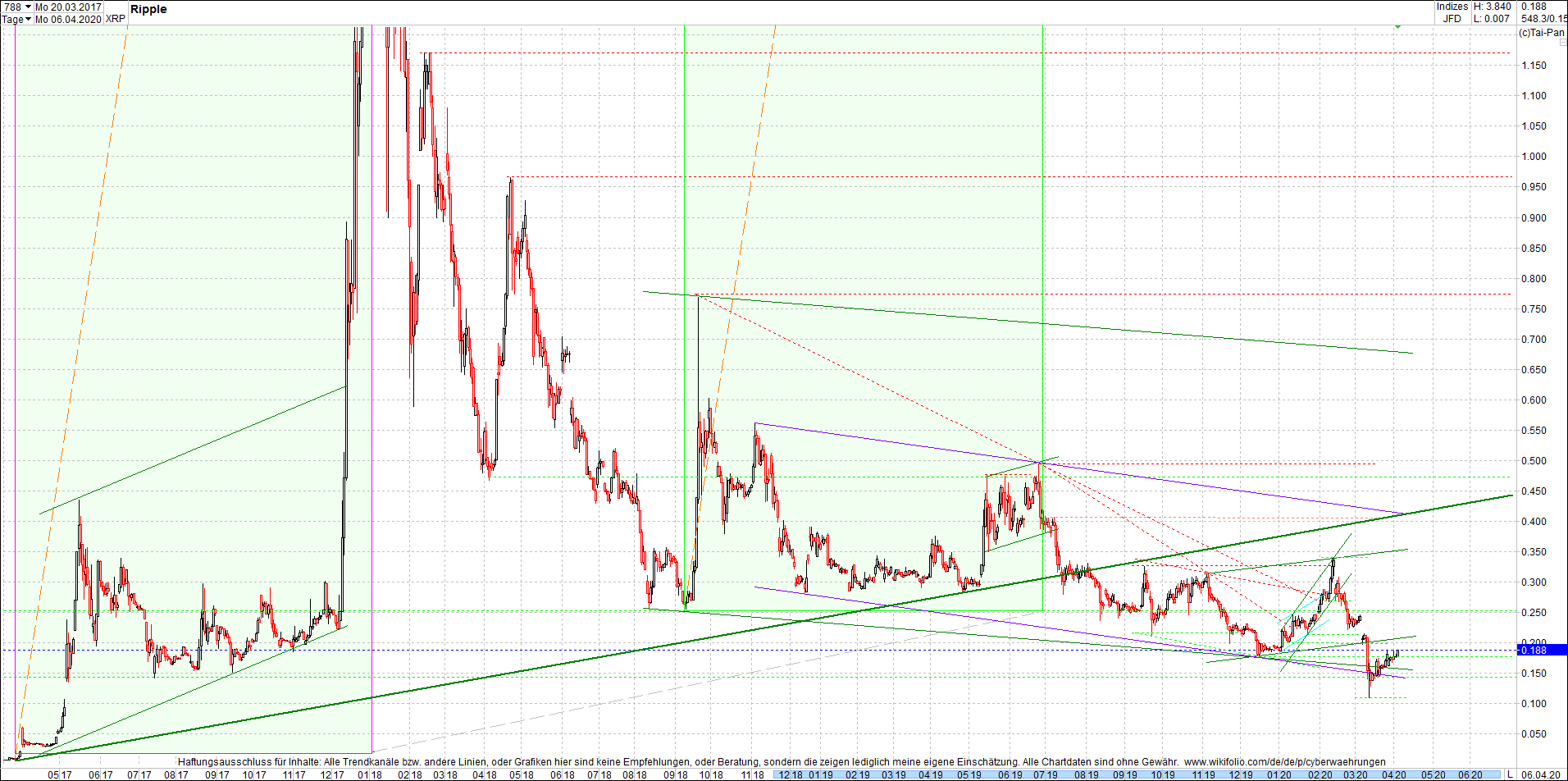 ripple_(xrp)_chart_heute_abend.png