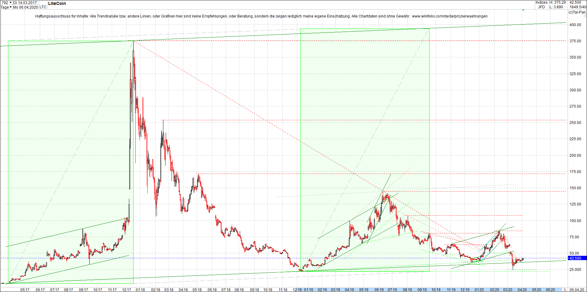 litecoin_(ltc)_chart_heute_abend.png